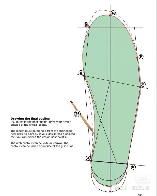 Footwear Pattern Making and Last Design Hardcover